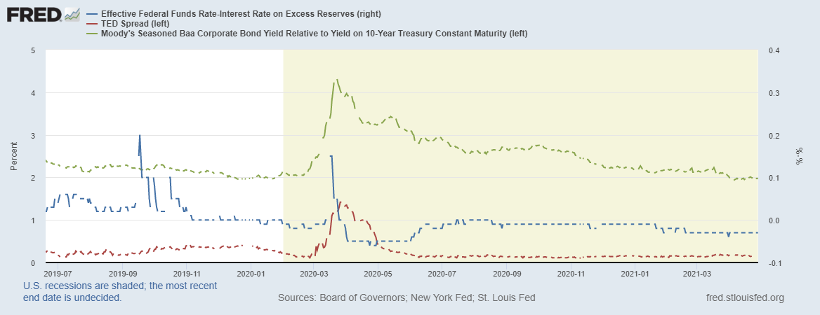 fredgraph-7.png fredgraph-7.png
