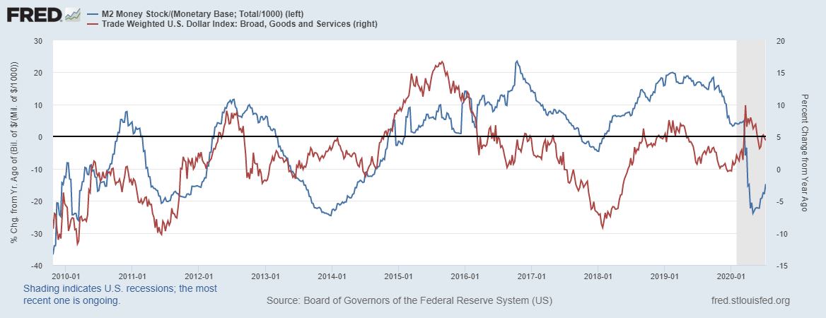 fredgraph-59.png fredgraph-59.png