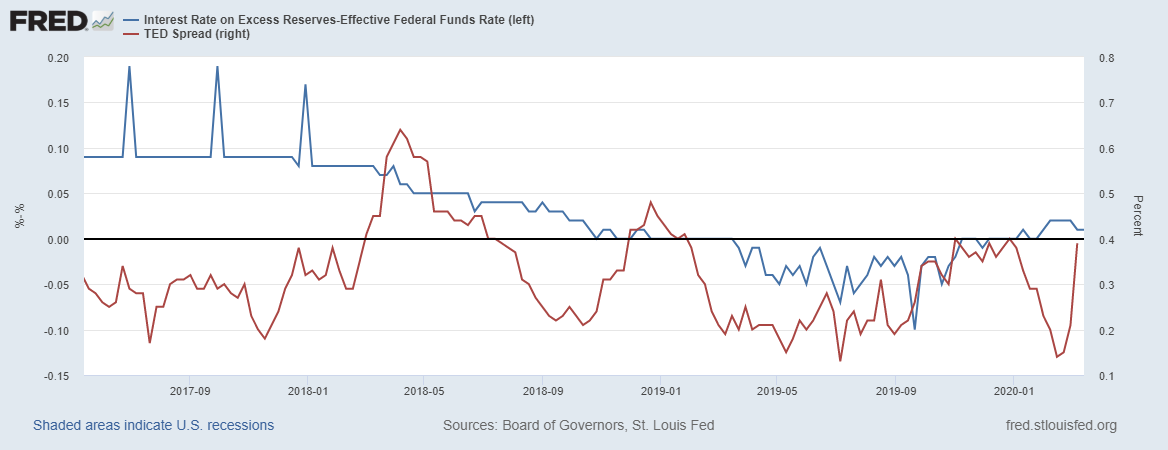 fredgraph-31.png fredgraph-31.png