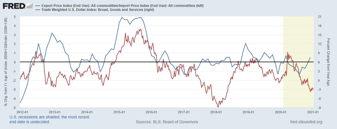 fredgraph-91.png fredgraph-91.png