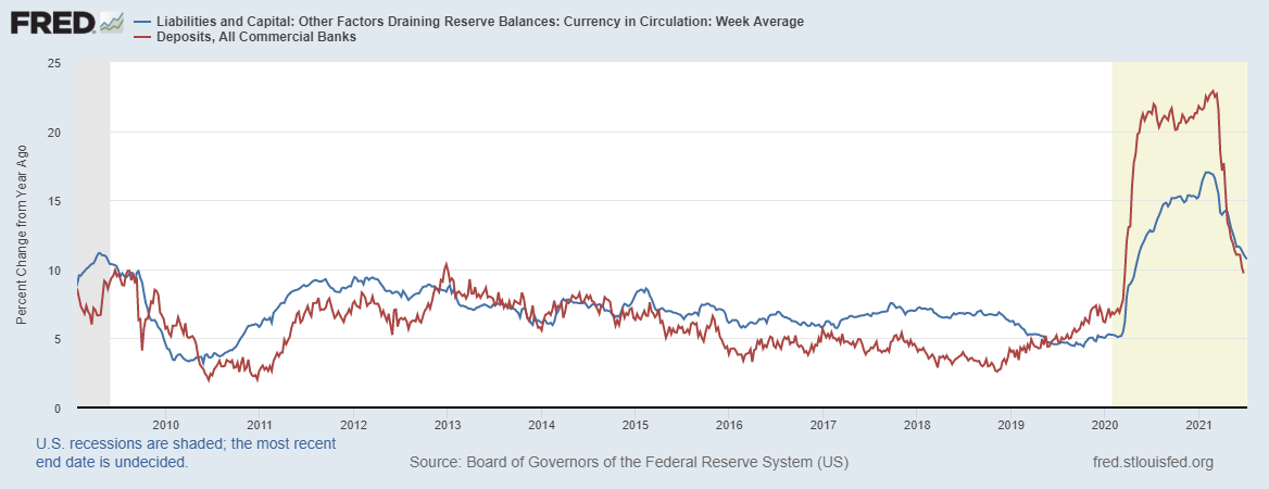 fredgraph-2021-07-09t130652-298.png fredgraph-2021-07-09t130652-298.png
