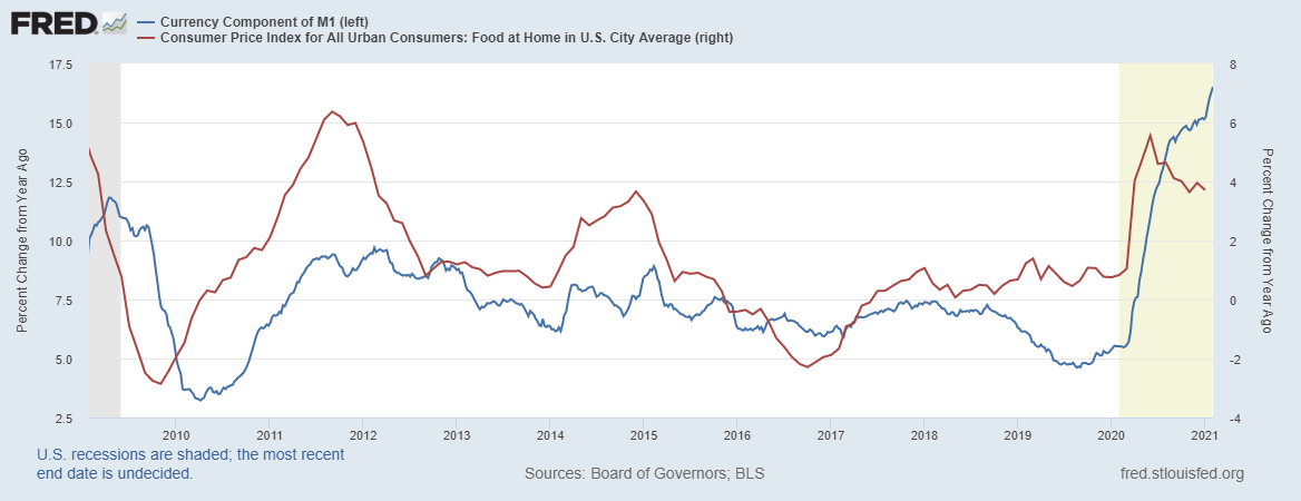 fredgraph-2021-02-12t093340-267.png fredgraph-2021-02-12t093340-267.png