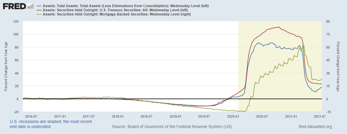 fredgraph-2021-07-16t131842-569.png fredgraph-2021-07-16t131842-569.png