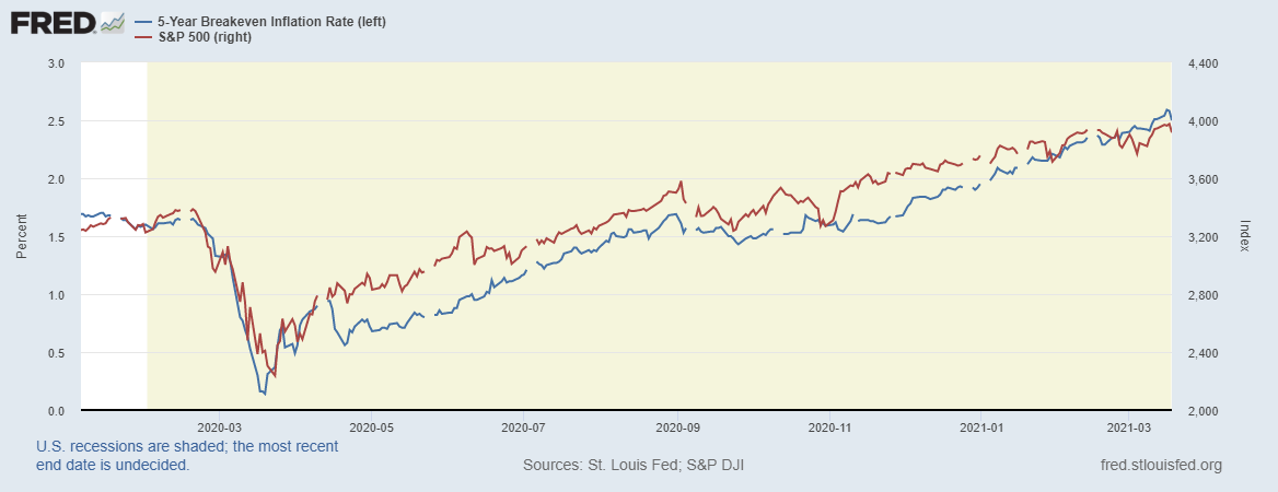 fredgraph-2021-03-19t170011-878.png fredgraph-2021-03-19t170011-878.png