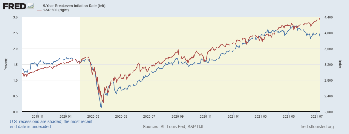 fredgraph-2021-07-09t131200-831.png fredgraph-2021-07-09t131200-831.png