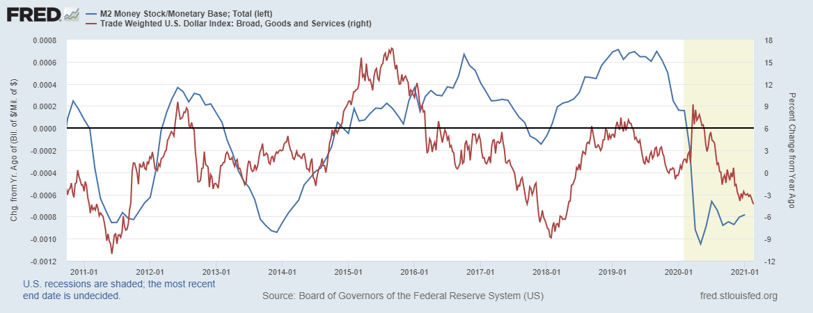 fredgraph-2021-02-26t102959-873.png fredgraph-2021-02-26t102959-873.png