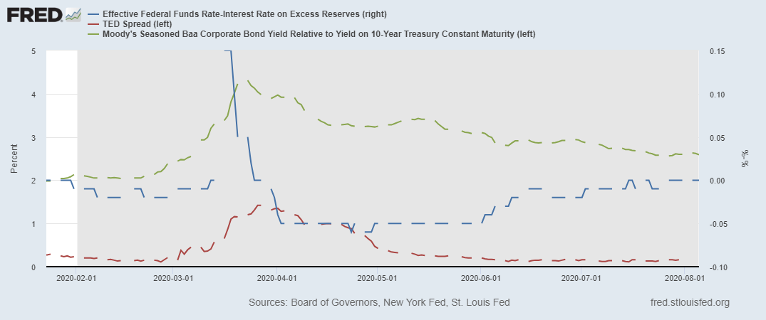 fredgraph-11.png fredgraph-11.png