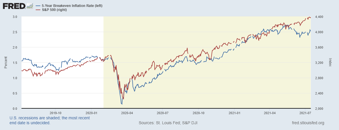 fredgraph-2021-07-16t132931-387.png fredgraph-2021-07-16t132931-387.png
