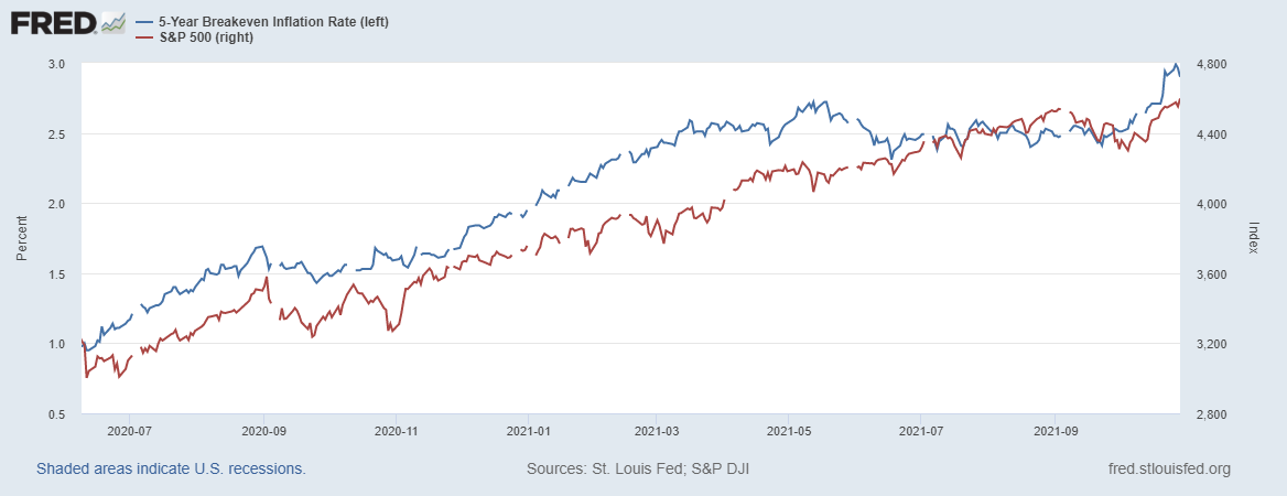 fredgraph-2021-10-29t123238-734.png fredgraph-2021-10-29t123238-734.png