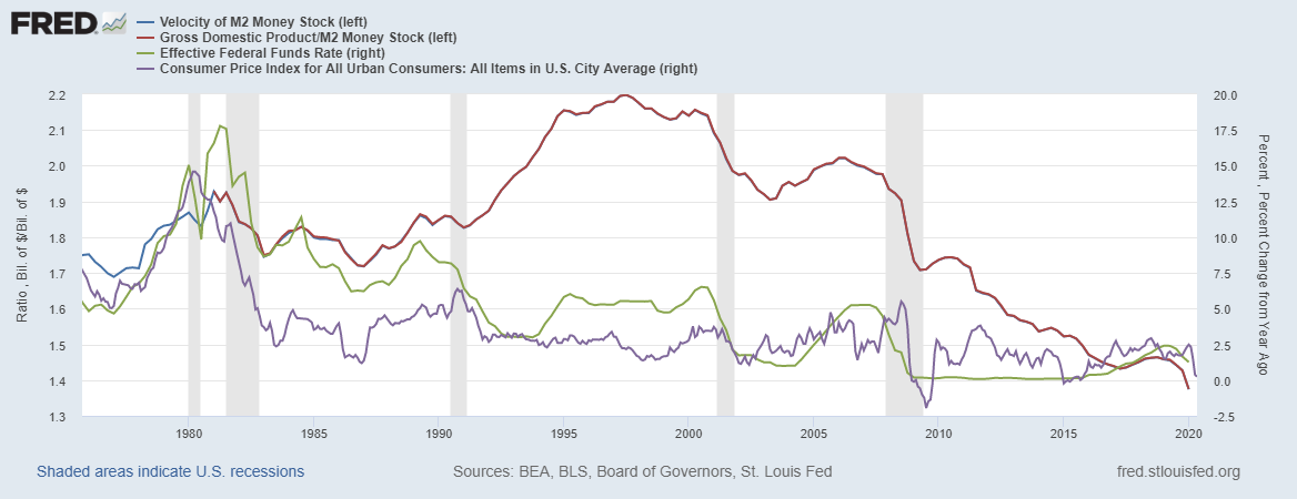 fredgraph-15.png fredgraph-15.png