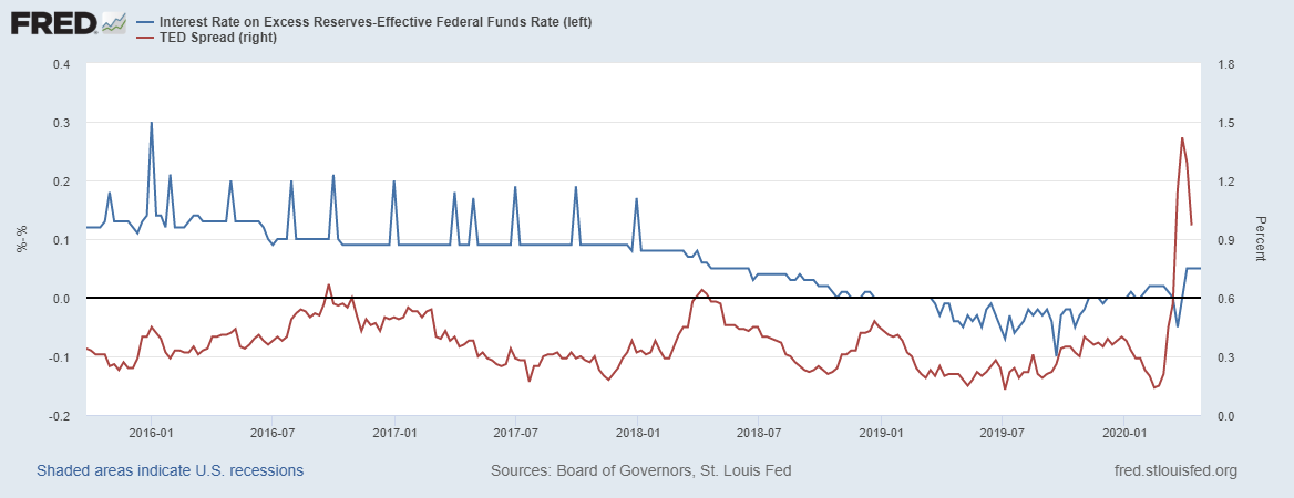 fredgraph-2020-04-24t071646-845.png fredgraph-2020-04-24t071646-845.png