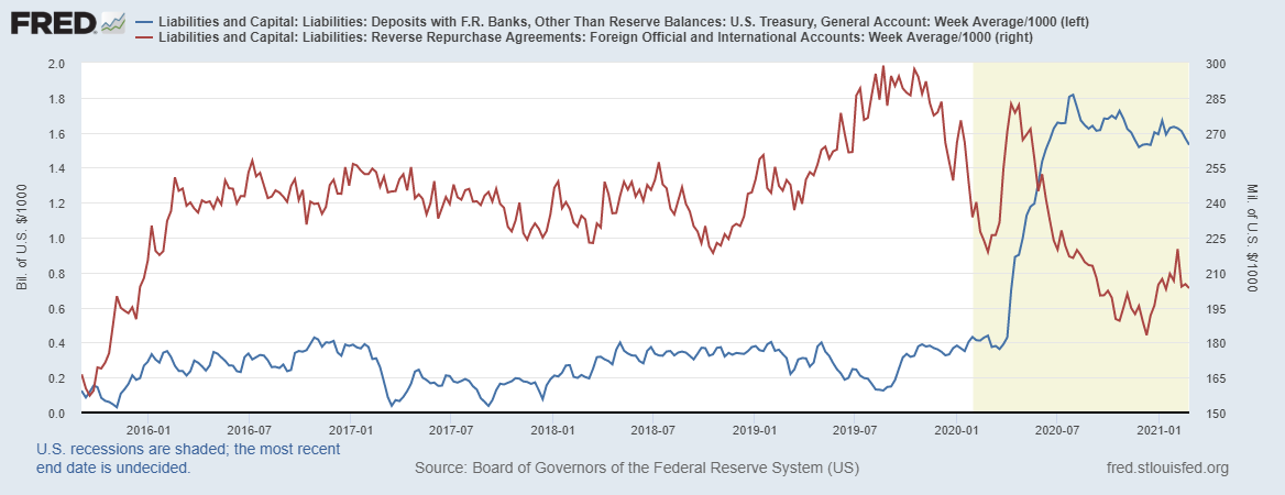 fredgraph-2021-02-26t095222-309.png fredgraph-2021-02-26t095222-309.png