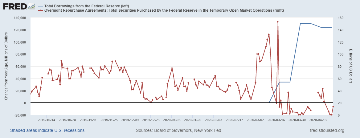 fredgraph-100.png fredgraph-100.png