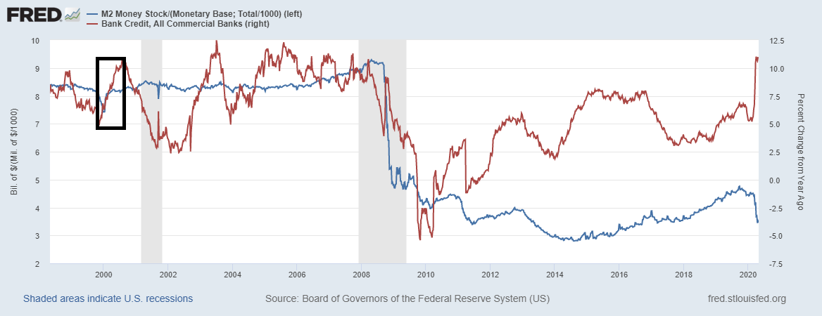 fredgraph-10.png fredgraph-10.png