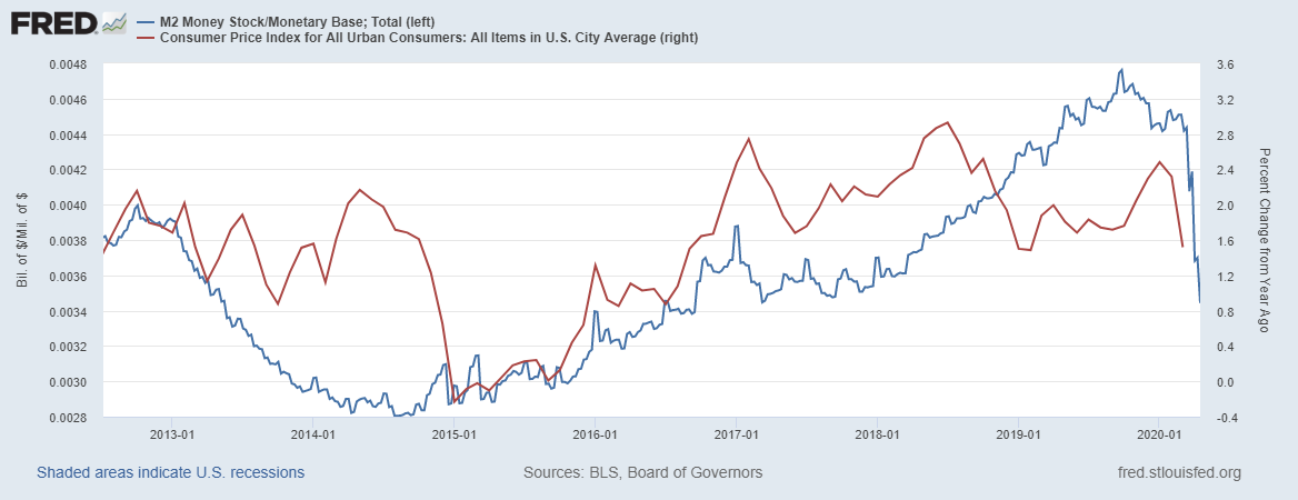 fredgraph-99.png fredgraph-99.png