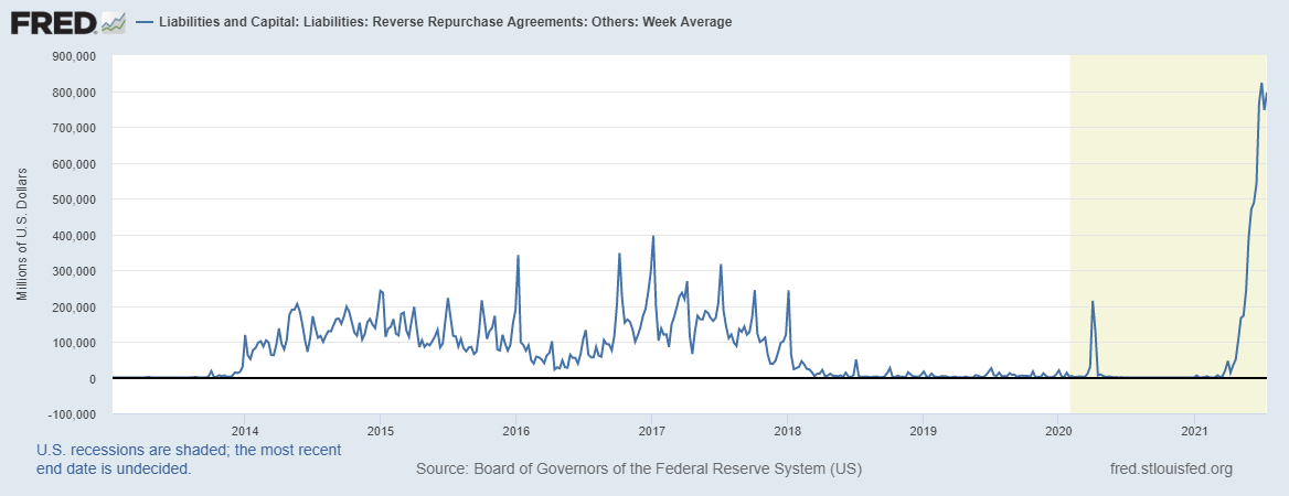 fredgraph-2021-07-16t141140-505.png fredgraph-2021-07-16t141140-505.png