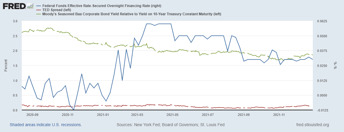 fredgraph-2021-12-31t104235-901.png fredgraph-2021-12-31t104235-901.png