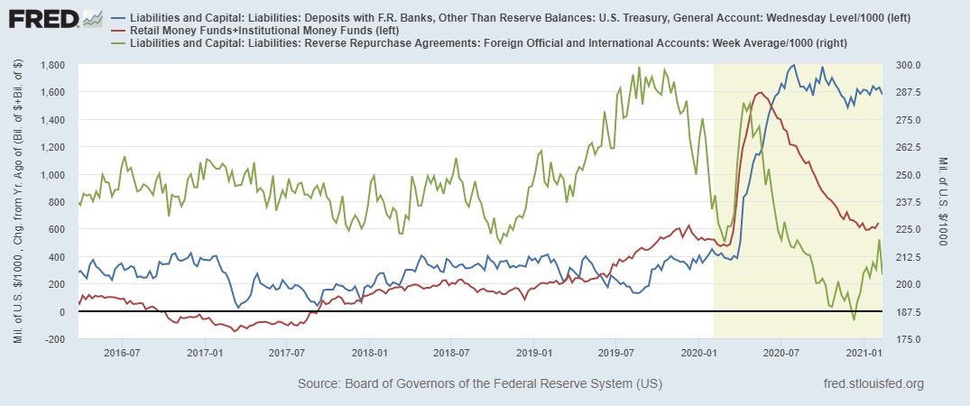 fredgraph-2021-02-12t092147-416.png fredgraph-2021-02-12t092147-416.png