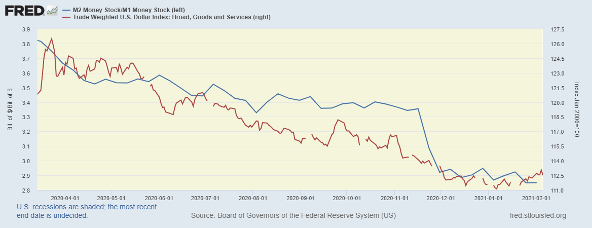 fredgraph-2021-02-12t092910-428.png fredgraph-2021-02-12t092910-428.png