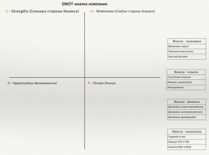Как я анализирую компании и делаю SWOT-анализ?
