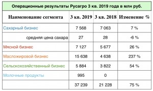 Yandex, Детский мир, Русагро... мнение