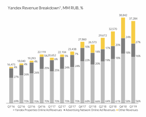 Яндекс - убийственная отчетность