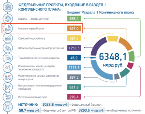 НМТП - как правильно освоить бюджет