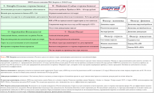 РКК Энергия - космический провал