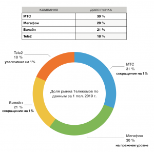 Структура бизнеса АФК Система (таблица)