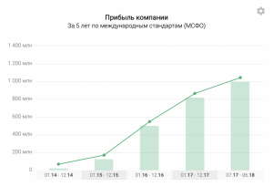 Абрау-Дюрсо - поднимем бокалы
