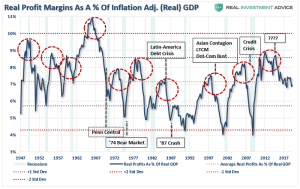 К вопросу о реальной дате начала экономического кризиса в США
