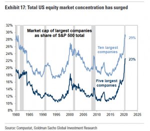 Олигополизация фондового рынка США &mdash; глобальный тренд начала XXI века