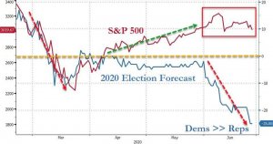 Коротко о ситуации на рынке