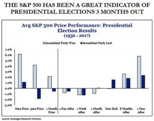 Несколько слов о предстоящих выборах в США
