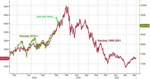 История повторяется?