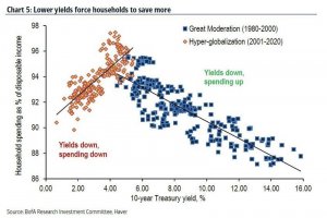 Хорошо там где нас нет или несколько слов о ситуации на рынке труда в США