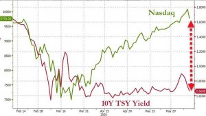 Страх и жадность на фондовом рынке США