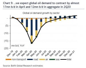 О ситуации на нефтяном рынке