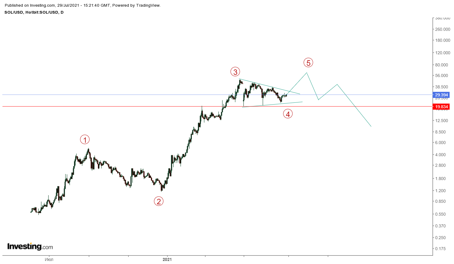 solana.png solana.png