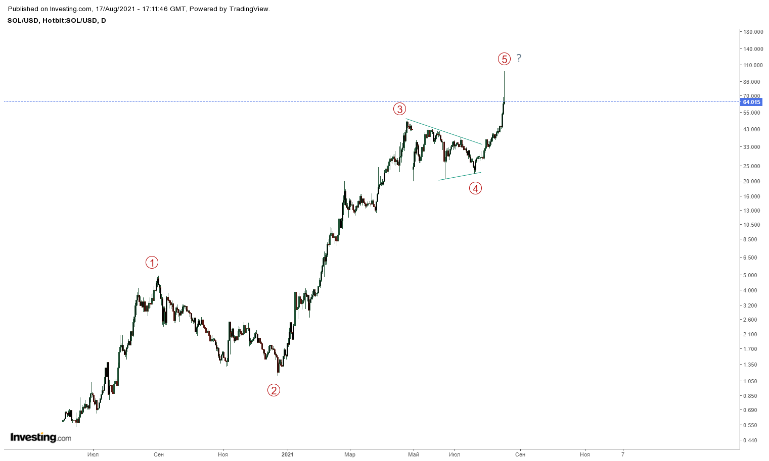 solana-17-08-21.png solana-17-08-21.png