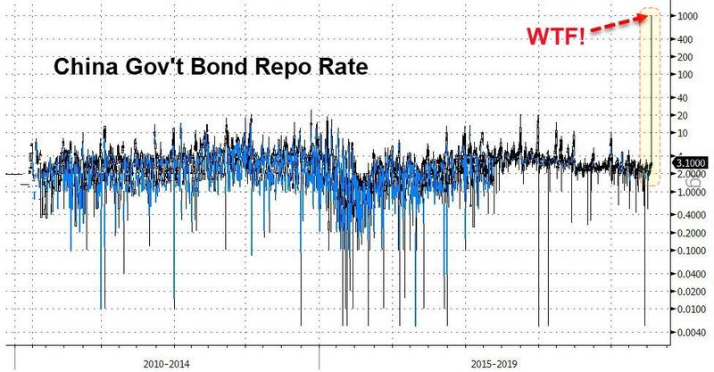 china-repo-july-2019.jpg china-repo-july-2019.jpg