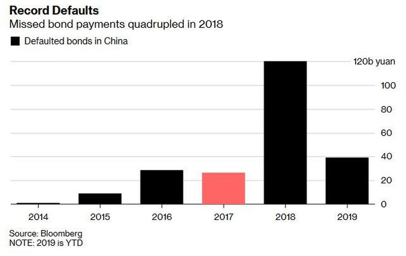 2019-china-defaults.jpg 2019-china-defaults.jpg