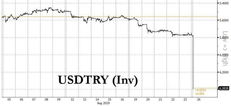 usdtry-flash-crash.jpg usdtry-flash-crash.jpg