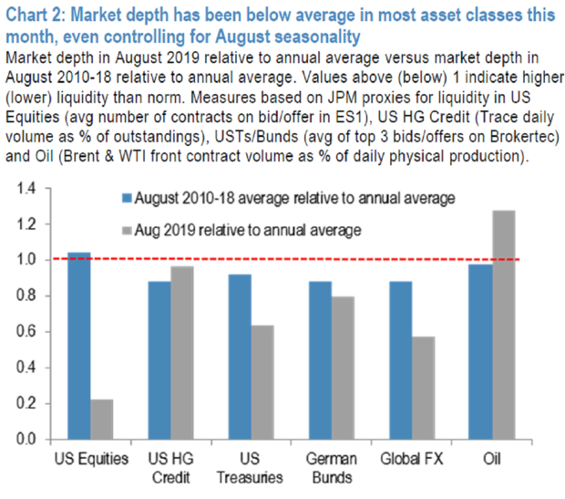 jpm-liquidity-chart.png jpm-liquidity-chart.png