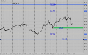 Обзор срочного рынка фортс 12.09