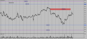 Обзор срочного рынка фортс 04.10