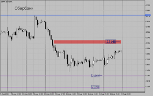 $&euro; Обзор срочного рынка фортс 20.08