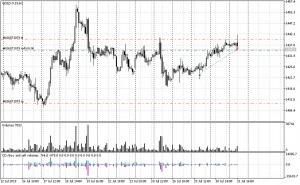 Закрыл июль месяц. Август на носу уже. +50.000 р.