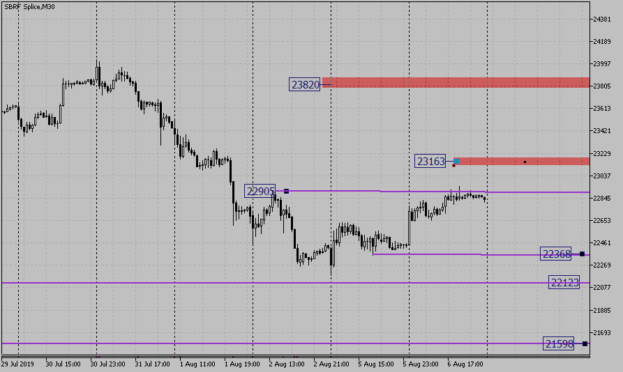 obzor-sber.png obzor-sber.png