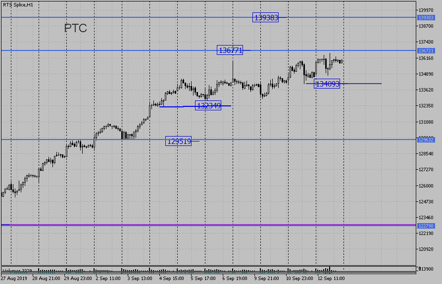 rts-spliceh1.png rts-spliceh1.png